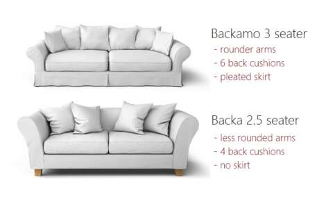 Backamo vs Backa differences