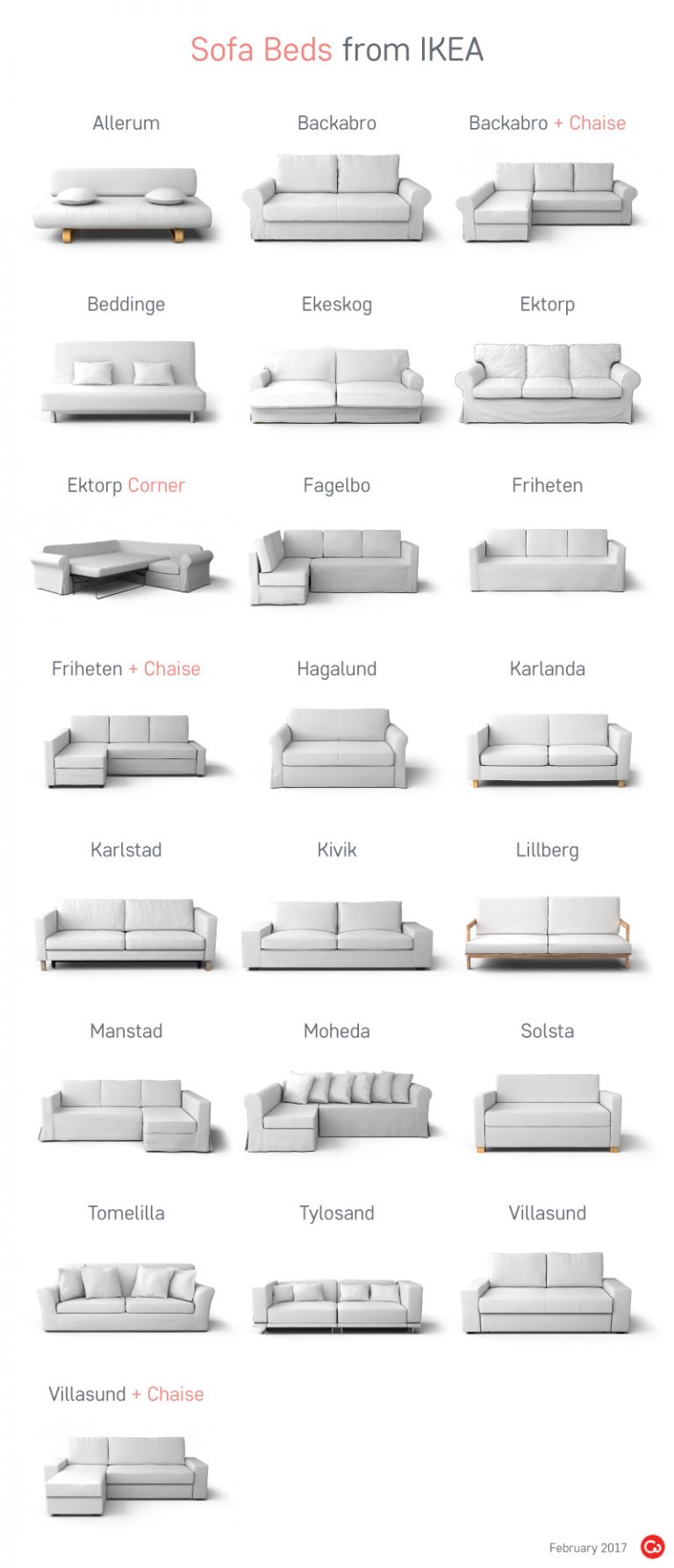 Che divano letto IKEA è questo?