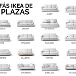 ¿Qué sofá IKEA de 3 plazas tengo? – Identifica tu sofá IKEA