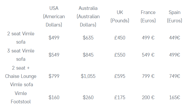 IKEA Vimle Price range 