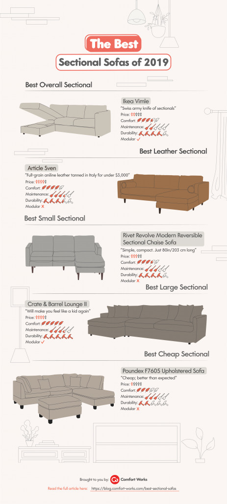 The Best Sectional Sofas Of 2019 And How To Pick Them Don T