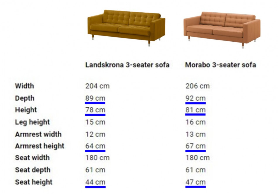 Landskrona vs Morabo measurements 