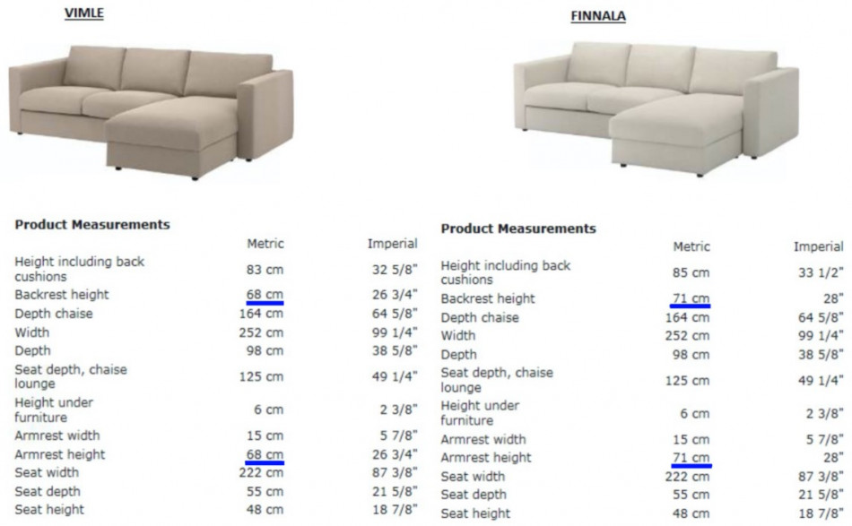 Vimle vs Finnala measurement comparison