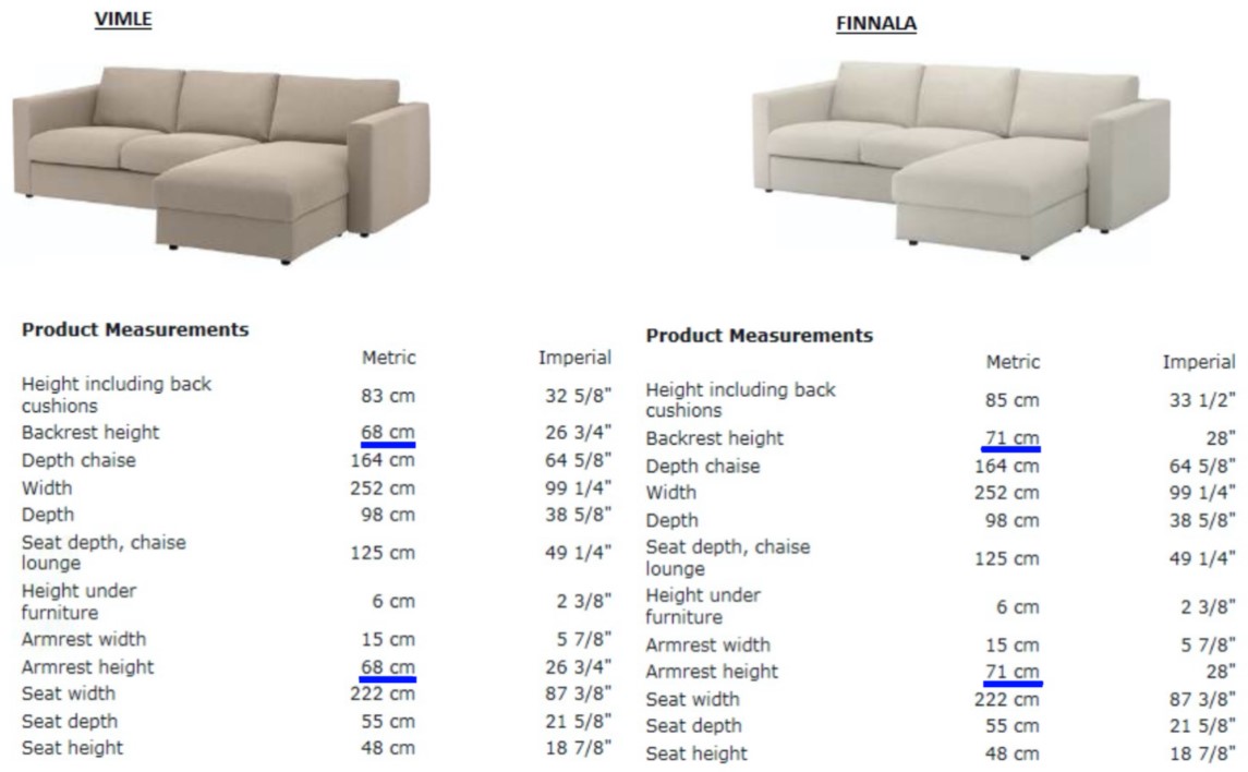 IKEA Finnala sofa review Vimle’s successor Comfort Works Blog