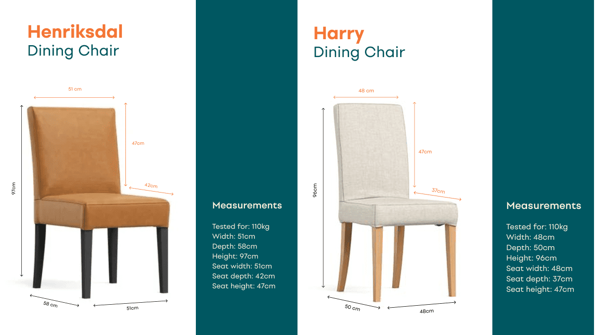 Measurement difference between IKEA Henriksdal & IKEA Harry