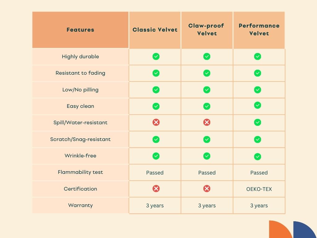 Comfort-Works-Velvet-Fabrics-Comparison-Chart.